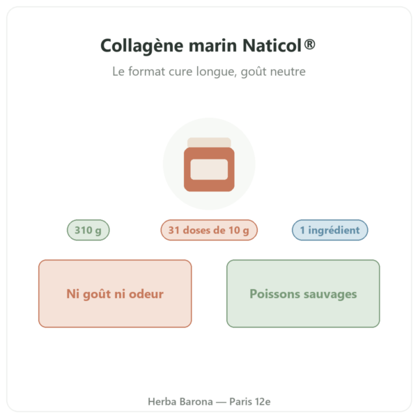 Collagène marin Nutripure 310 g goût neutre présentation Paris Herba Barona