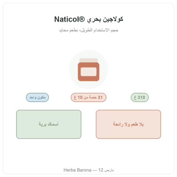 كولاجين بحري Naticol® من Nutripure بطعم محايد 310 غ تقديم المنتج Paris Herba Barona