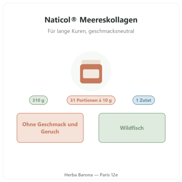 Naticol® Meereskollagen Nutripure neutral 310 g Präsentation Paris Herba Barona