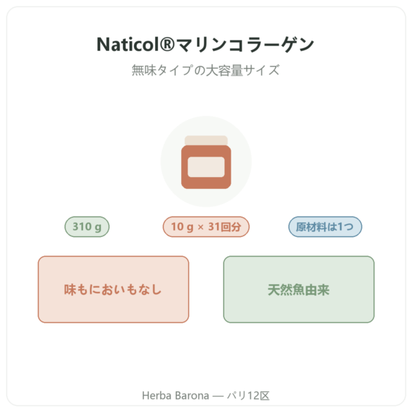 Naticol®マリンコラーゲン Nutripure 無味タイプ 310 g 製品紹介 Paris Herba Barona