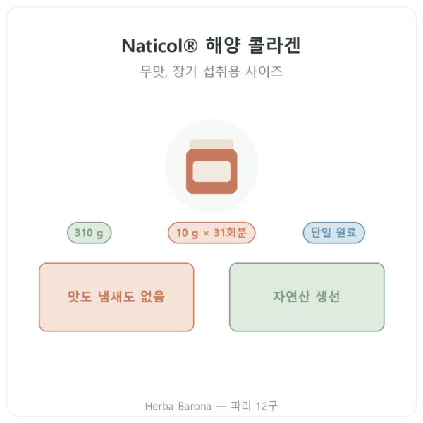 Naticol® 해양 콜라겐 Nutripure 무맛 310 g 제품 소개 Paris Herba Barona