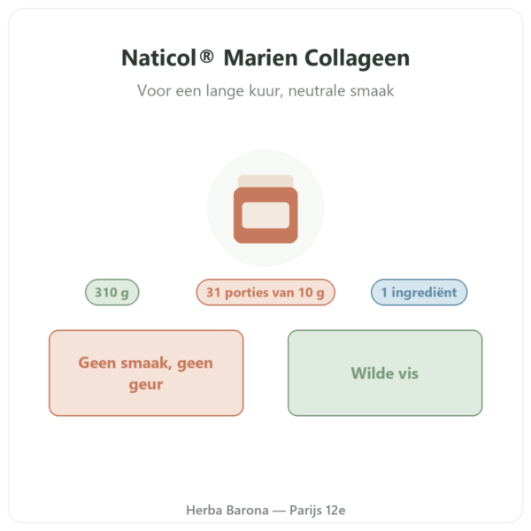 Naticol® Marien Collageen Nutripure neutraal 310 g presentatie Paris Herba Barona