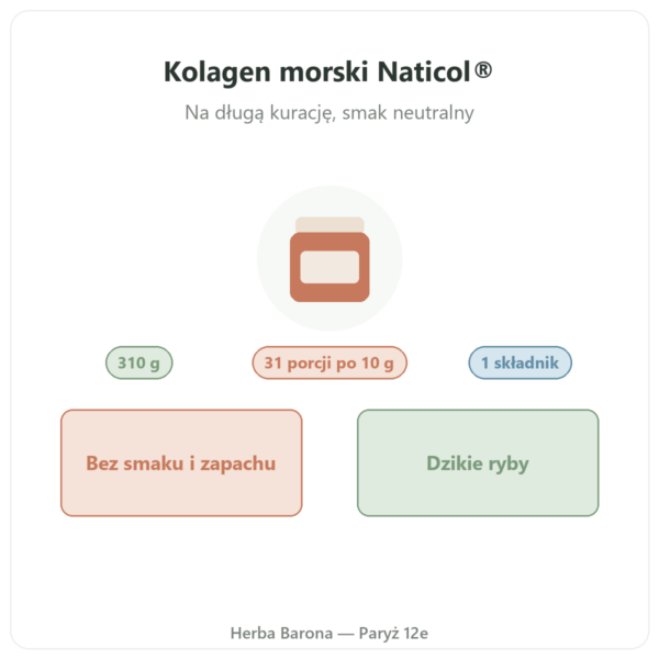 Kolagen morski Naticol® Nutripure neutralny 310 g prezentacja Paris Herba Barona