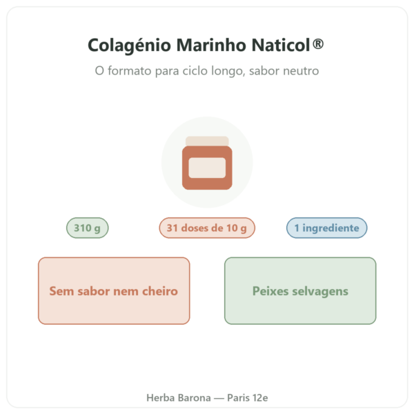 Colagénio Marinho Naticol® Nutripure neutro 310 g apresentação Paris Herba Barona