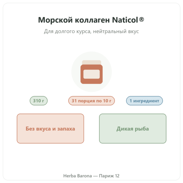 Морской коллаген Naticol® Nutripure нейтральный 310 г презентация Paris Herba Barona
