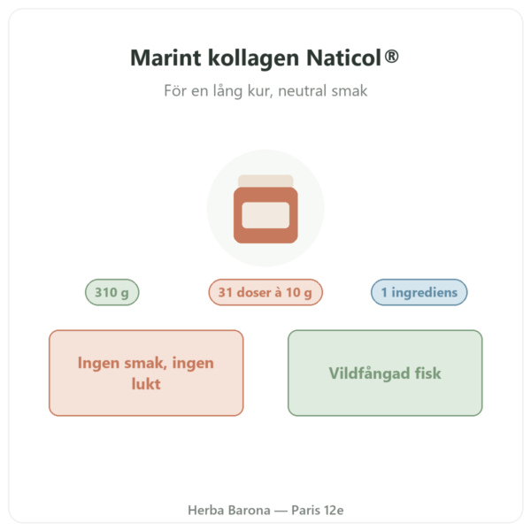 Naticol® Marint kollagen Nutripure neutral 310 g presentation Paris Herba Barona