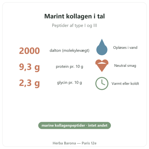 Nutripure Naticol marint kollagen, neutral smag nøgletal Paris Herba Barona