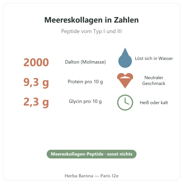 Nutripure Naticol Meereskollagen, geschmacksneutral Kennzahlen Paris Herba Barona
