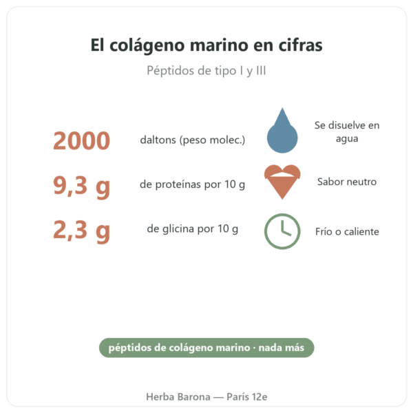Colágeno marino Naticol Nutripure, sabor neutro cifras clave Paris Herba Barona