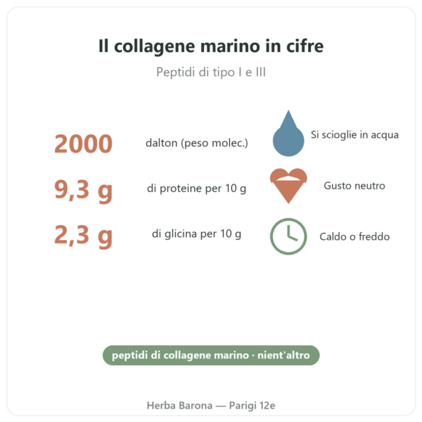 Collagene marino Naticol Nutripure, gusto neutro cifre chiave Paris Herba Barona