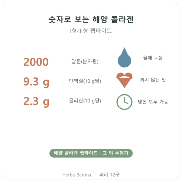 Nutripure Naticol 해양 콜라겐 무맛 핵심 수치 Paris Herba Barona