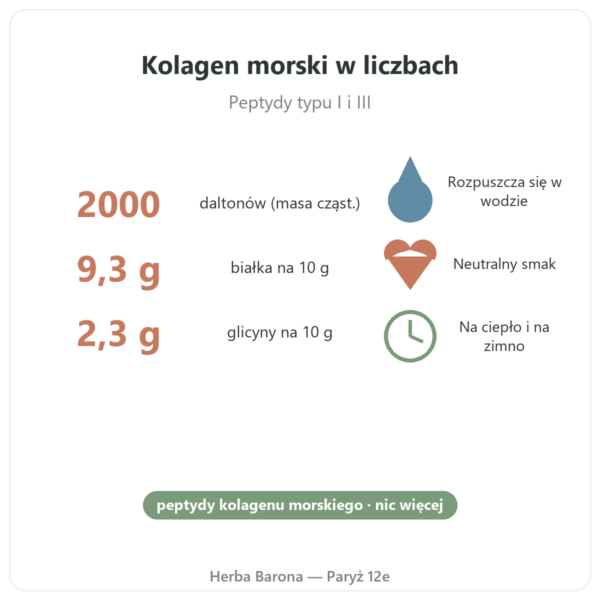 Kolagen morski Naticol Nutripure, smak neutralny kluczowe liczby Paris Herba Barona