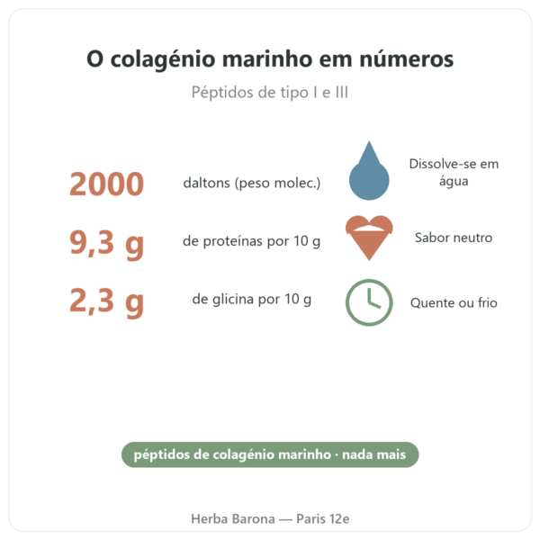 Colagénio marinho Naticol Nutripure sabor neutro valores-chave Paris Herba Barona