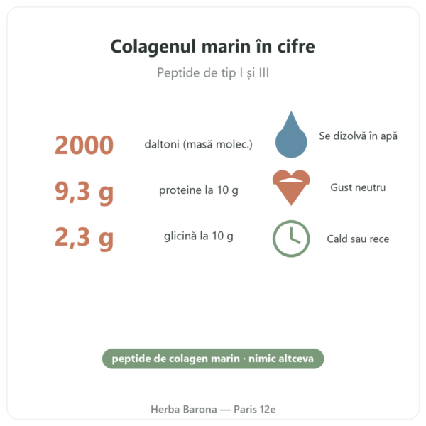 Colagen marin Naticol Nutripure, gust neutru cifre-cheie Paris Herba Barona