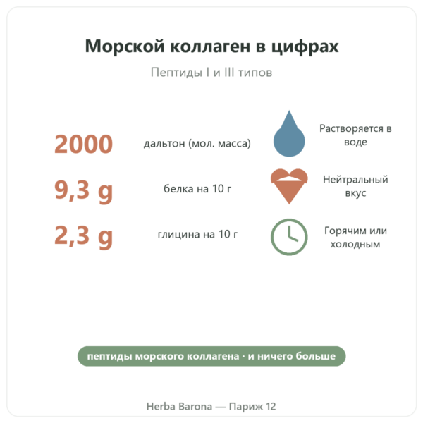 Морской коллаген Naticol Nutripure, нейтральный вкус ключевые цифры Paris Herba Barona