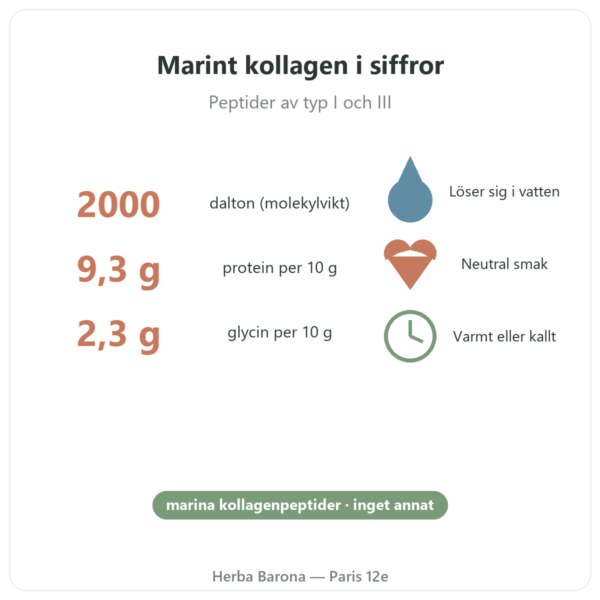 Nutripure Naticol marint kollagen, neutral smak nyckeltal Paris Herba Barona