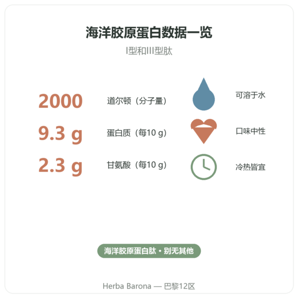 Nutripure Naticol 海洋胶原蛋白 无味型 关键数据 Paris Herba Barona