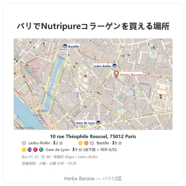 販売店舗 Nutripureコラーゲン - Herba Barona Paris
