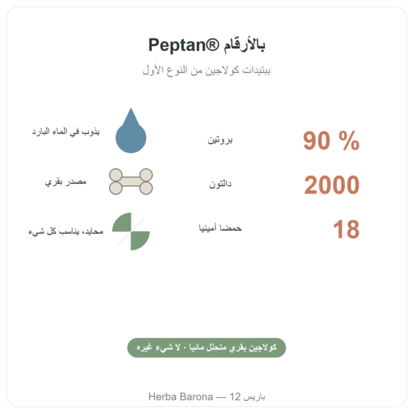 ببتيدات الكولاجين Peptan® من Nutripure بطعم محايد، 310 غ الخصائص والأرقام الرئيسية Paris Herba Barona