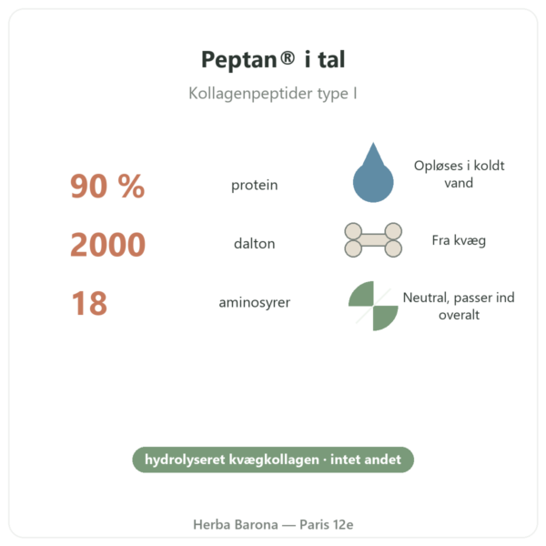 Peptan® kollagenpeptider Nutripure neutral 310 g egenskaber og nøgletal Paris Herba Barona