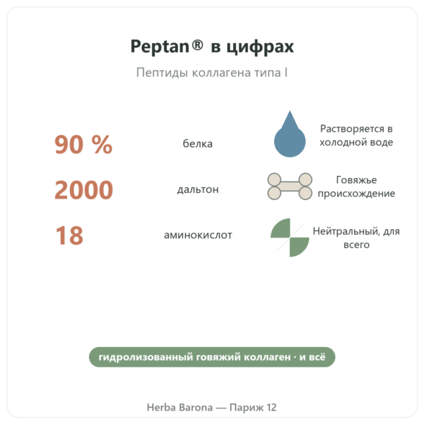 Коллагеновые пептиды Peptan® Nutripure, нейтральный вкус, 310 г характеристики и ключевые цифры Paris Herba Barona