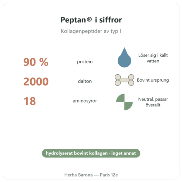 Peptan® kollagenpeptider Nutripure neutral smak 310 g egenskaper och nyckeltal Paris Herba Barona