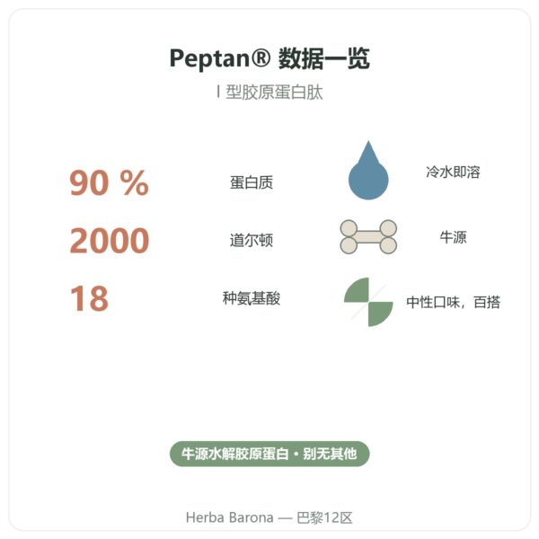 Nutripure Peptan® 胶原蛋白肽 原味 310 g 特点与关键数据 Paris Herba Barona