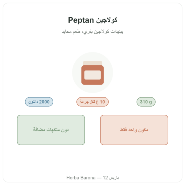 ببتيدات الكولاجين Peptan® من Nutripure بطعم محايد، 310 غ تقديم Paris Herba Barona
