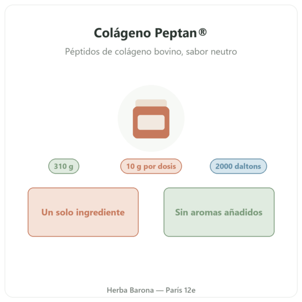 Péptidos de colágeno Peptan® Nutripure sabor neutro 310 g presentación Paris Herba Barona