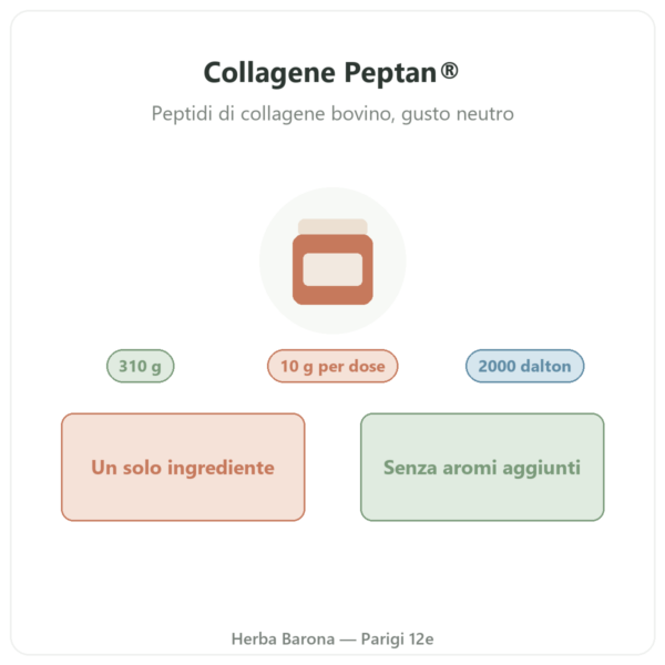Peptidi di collagene Peptan® Nutripure gusto neutro 310 g presentazione Paris Herba Barona