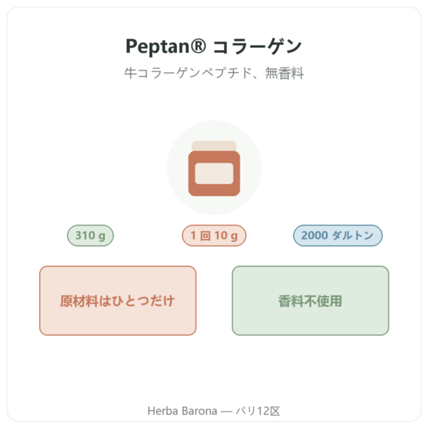 Nutripure Peptan® コラーゲンペプチド 無香料 310 g 製品紹介 Paris Herba Barona