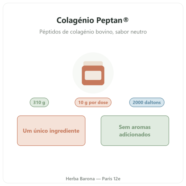 Péptidos de colagénio Peptan® Nutripure sabor neutro 310 g apresentação Paris Herba Barona