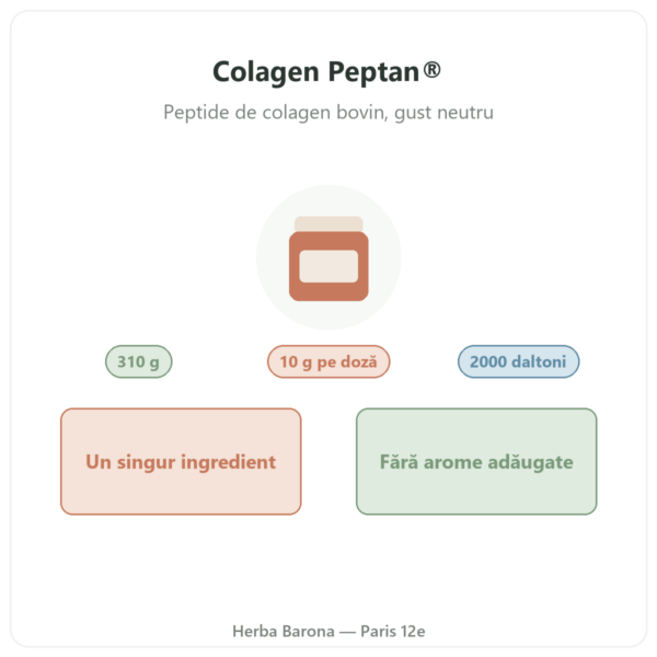 Colagen peptidic Peptan® Nutripure neutru 310 g prezentare Paris Herba Barona