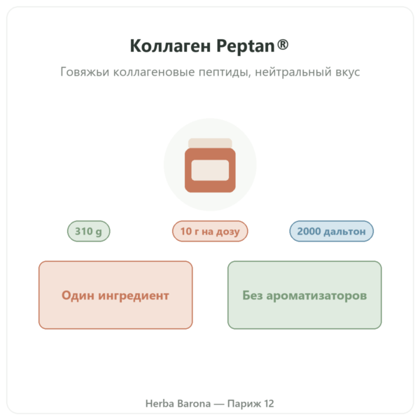 Коллагеновые пептиды Peptan® Nutripure, нейтральный вкус, 310 г презентация Paris Herba Barona