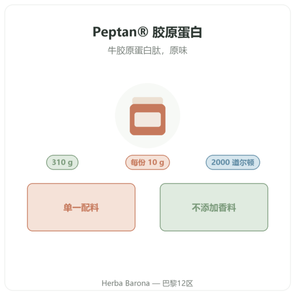 Nutripure Peptan® 胶原蛋白肽 原味 310 g 产品介绍 Paris Herba Barona