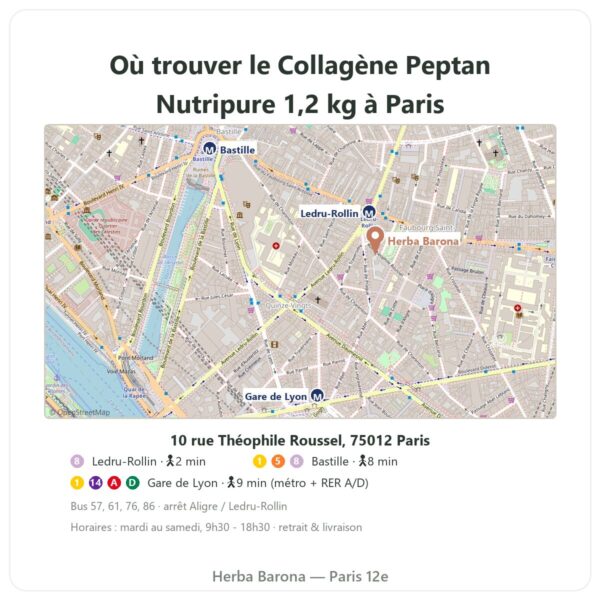 Où trouver le Collagène peptide Peptan Nutripure neutre pot 1,2 kg à Paris - plan boutique Herba Barona Paris 12e