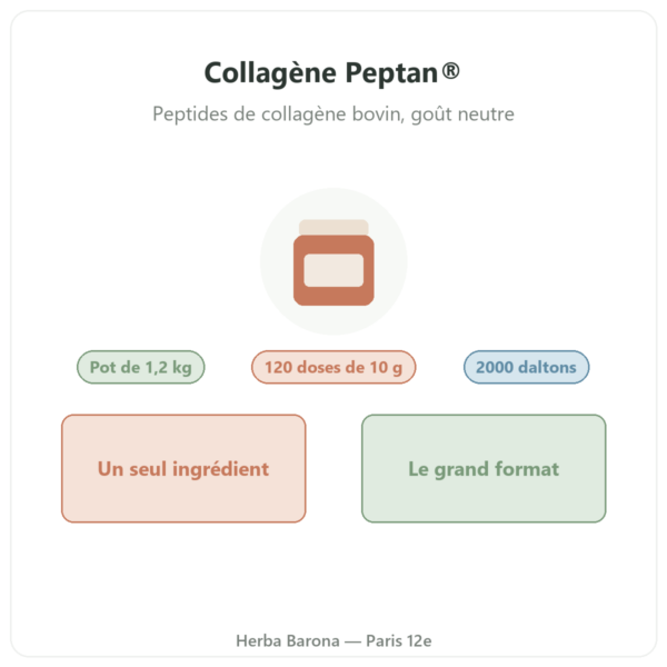 Collagène peptide Peptan Nutripure neutre pot 1,2 kg présentation Paris Herba Barona