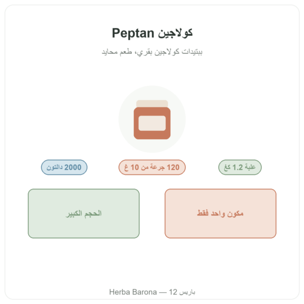 ببتيدات الكولاجين Peptan® من Nutripure بطعم محايد، علبة 1.2 كغ تقديم Paris Herba Barona