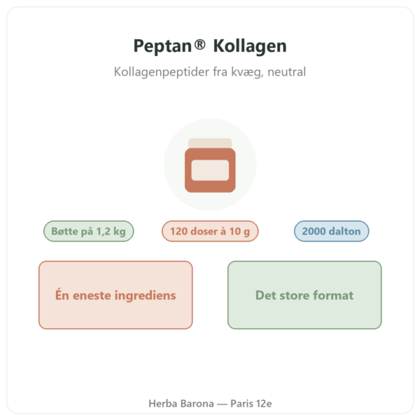 Peptan® kollagenpeptider Nutripure neutral bøtte 1,2 kg præsentation Paris Herba Barona
