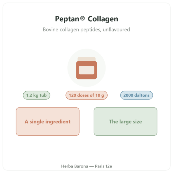 Peptan® Collagen Peptides Nutripure unflavoured 1.2 kg tub presentation Paris Herba Barona