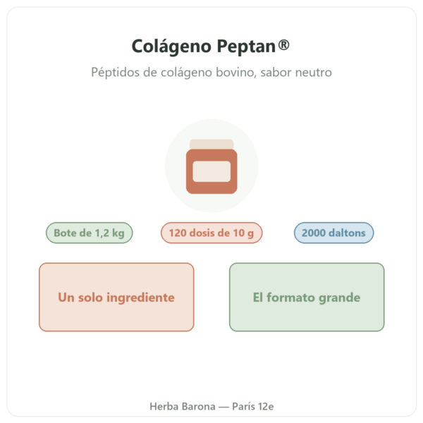 Péptidos de colágeno Peptan® Nutripure sabor neutro bote de 1,2 kg presentación Paris Herba Barona