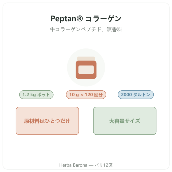 Nutripure Peptan® コラーゲンペプチド 無香料 1.2 kg ポット 製品紹介 Paris Herba Barona