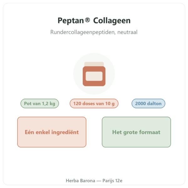 Peptan® collageenpeptiden Nutripure neutraal pot 1,2 kg presentatie Paris Herba Barona