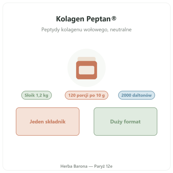 Kolagen peptydowy Peptan® Nutripure neutralny słoik 1,2 kg prezentacja Paris Herba Barona
