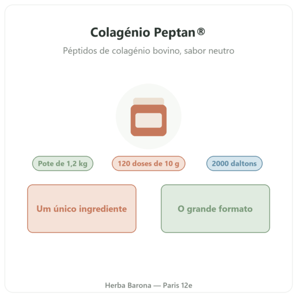 Péptidos de colagénio Peptan® Nutripure sabor neutro pote de 1,2 kg apresentação Paris Herba Barona