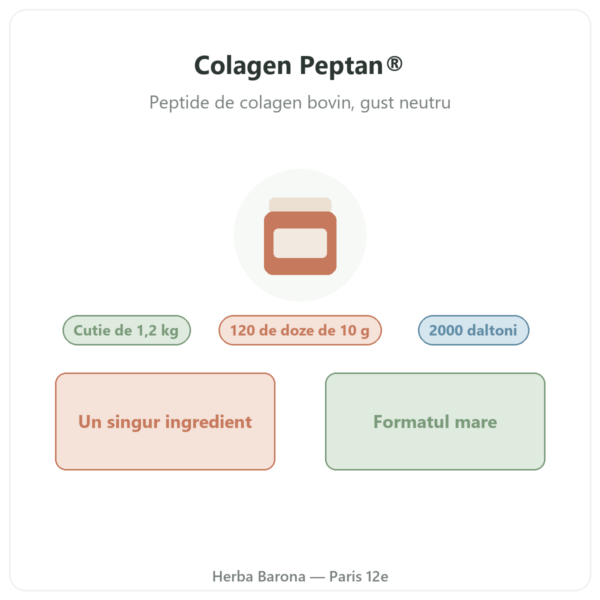 Colagen peptidic Peptan® Nutripure neutru cutie 1,2 kg prezentare Paris Herba Barona