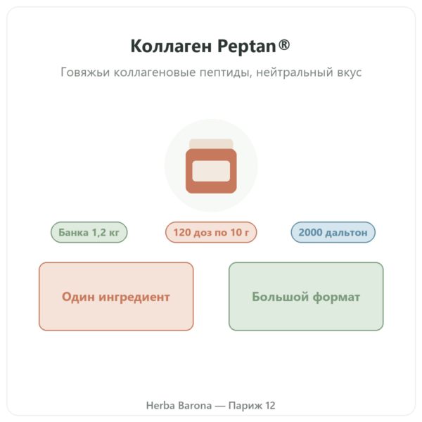 Коллагеновые пептиды Peptan® Nutripure, нейтральный вкус, банка 1,2 кг презентация Paris Herba Barona