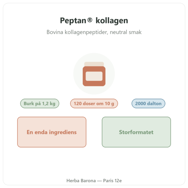 Peptan® kollagenpeptider Nutripure neutral smak burk 1,2 kg presentation Paris Herba Barona