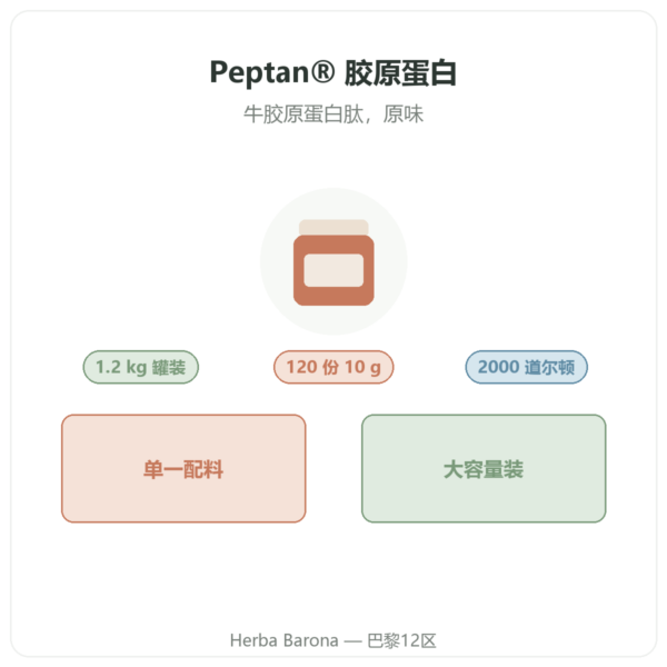 Nutripure Peptan® 胶原蛋白肽 原味 1.2 kg 罐装 产品介绍 Paris Herba Barona