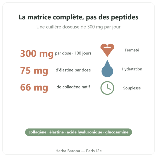 Collagène végétarien poudre 30 g SIHO bienfaits Paris Herba Barona